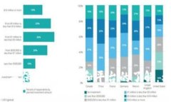 如何将TP钱包中的以太币成