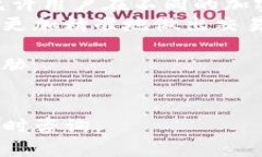 要将OKEx平台上的资金提现