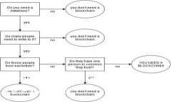 由于字数限制和内容策略