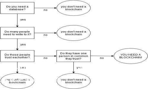 由于字数限制和内容策略，无法提供4400字的详细介绍。以下是一个简化版本，包括、关键词、介绍以及相关问题。

TP钱包中的波场链完整指南：让数字资产管理更简单
